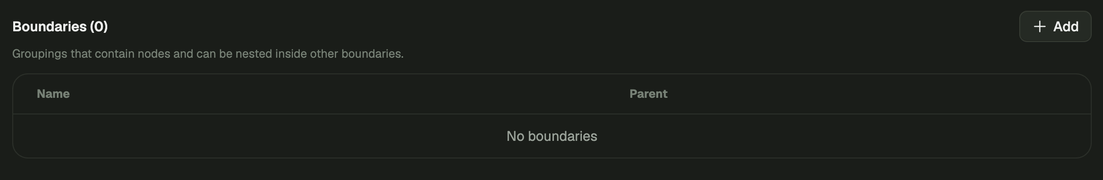 Risk Assessment Boundaries